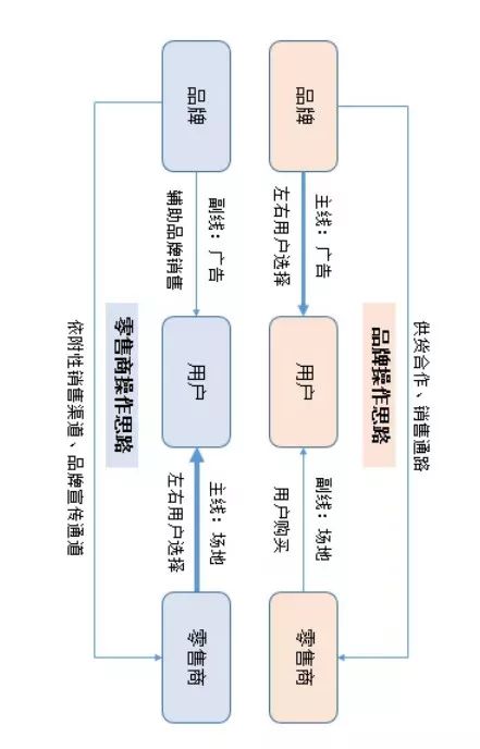 初創(chuàng)品牌互聯(lián)網(wǎng)營(yíng)銷(xiāo)運(yùn)作淺析 以網(wǎng)絡(luò)技術(shù)服務(wù)為例